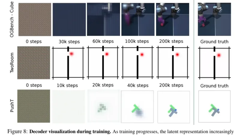 AI가 세상을 이해하기 시작한다