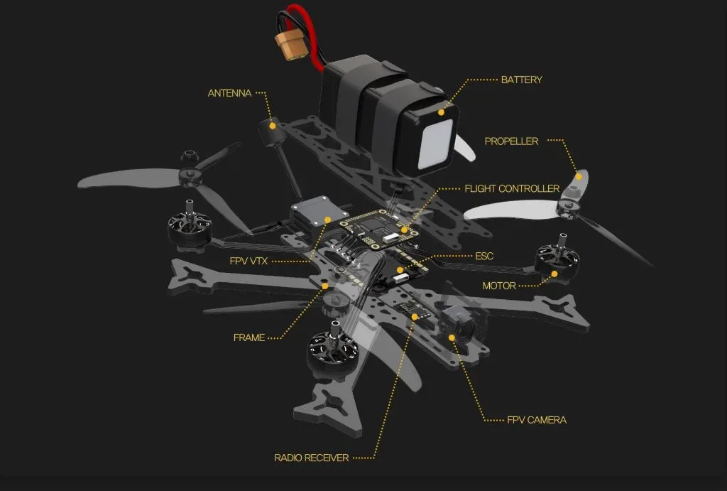 FPV드론을 배워야 하는 이유